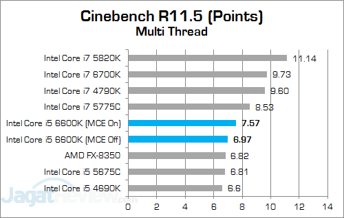 Intel Core i5 6600K Cinebench R115 01 v2