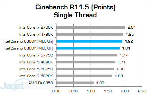 Intel Core i5 6600K Cinebench R115 02 v2