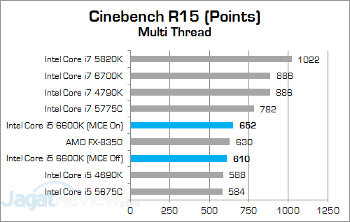 Intel Core i5 6600K Cinebench R15 01 v2