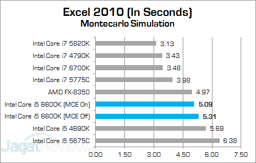 Intel Core i5 6600K Excel 2010 v2