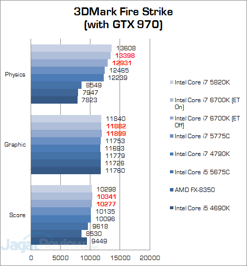 Intel Core i7 6700K 3DMark Fire Strike v3