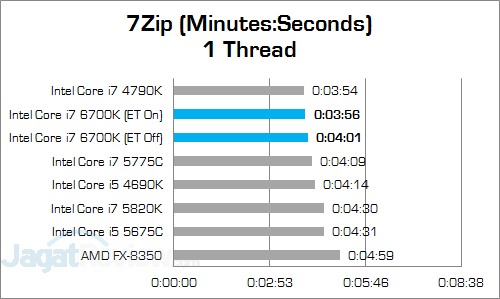 Intel Core i7 6700K 7Zip 01 v3