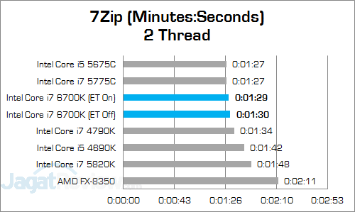 Intel Core i7 6700K 7Zip 02 v3