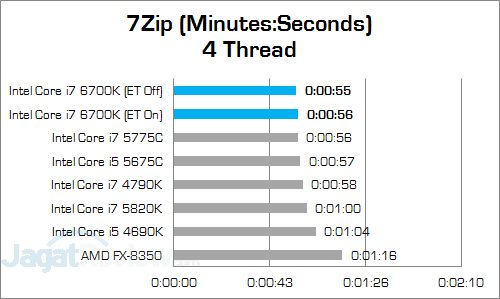 Intel Core i7 6700K 7Zip 03 v3