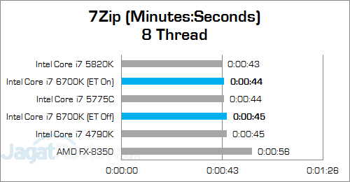 Intel Core i7 6700K 7Zip 04 v3