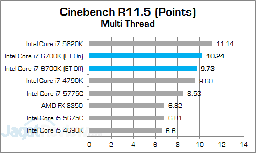 Intel Core i7 6700K Cinebench R115 01 v3