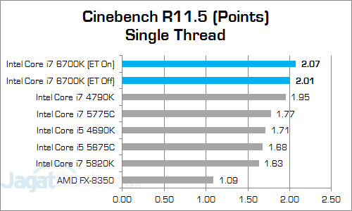 Intel Core i7 6700K Cinebench R115 02 v3