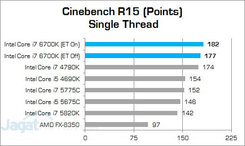 Intel Core i7 6700K Cinebench R15 02 v3