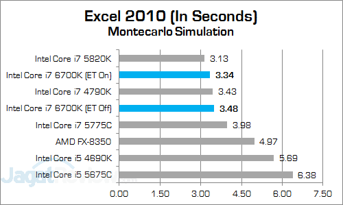 Intel Core i7 6700K Excel 2010 v3