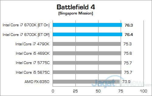 Intel Core i7 6700K w Discrete Battlefield 4