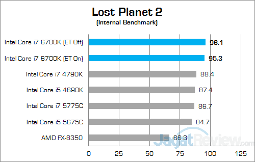 Intel Core i7 6700K w Discrete Lost Planet 2