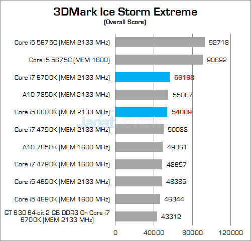 Intel Skylake 3DMark Ice Storm Extreme 01