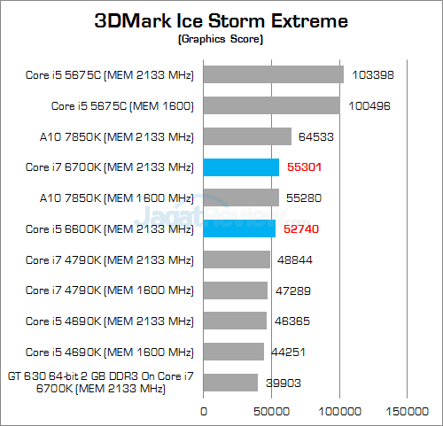 Intel Skylake 3DMark Ice Storm Extreme 02
