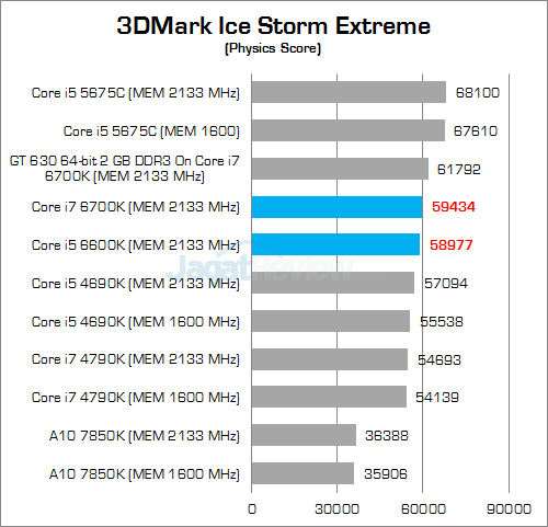 Intel Skylake 3DMark Ice Storm Extreme 03