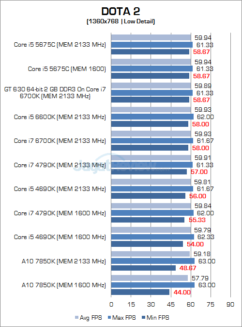 Intel Skylake DOTA 2 768P 01