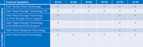 Intel Skylake Processor 100-Series Chipset Comparison 03