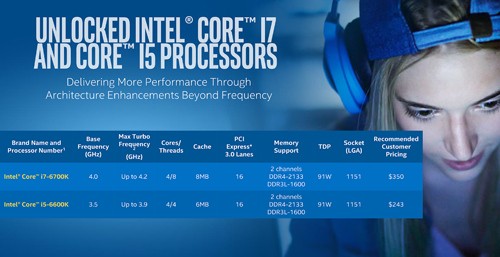 Intel Skylake Processor Models