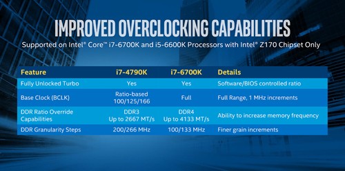 Intel Skylake Processor Overclocking