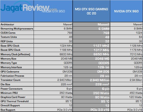 Review MSI GTX 950 Gaming 2G 2 MSI cepek