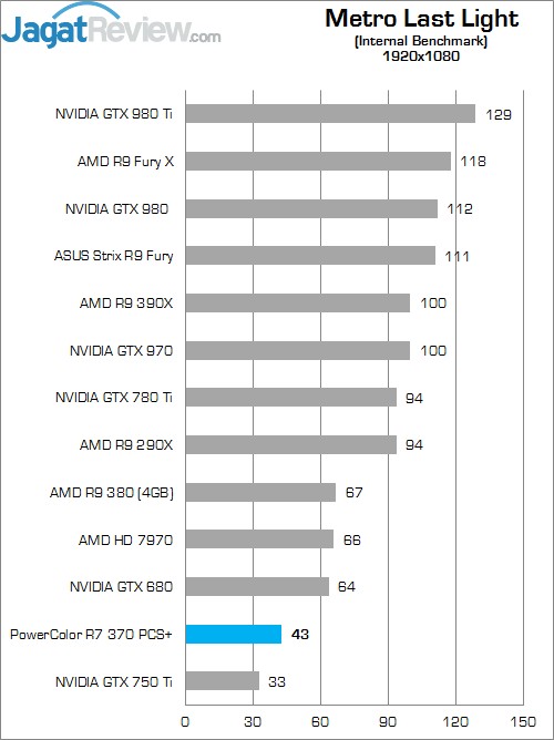 Review PowerColor R7 370 PCS+ 6 Higher Better