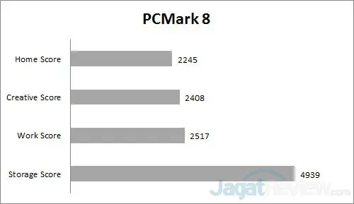 Review Ultrabook: Dell XPS 13 3 PCM8