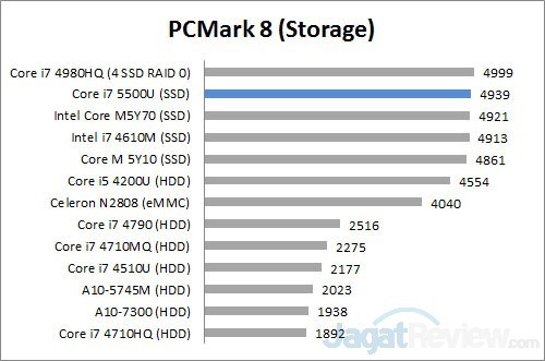 Review Ultrabook: Dell XPS 13 7 PCM8 Storage