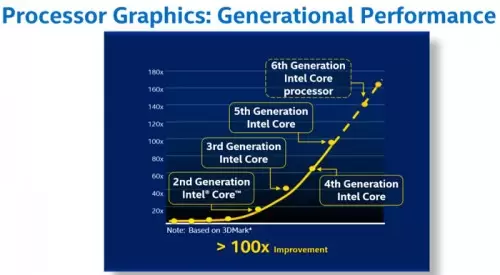 IDF15: IGP Skylake 100x Lebih Kencang 2 Skylake IGP IDF 2015 (2)
