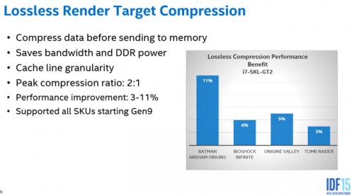 Skylake kompresi data IDF