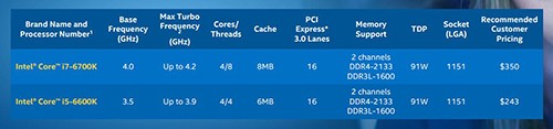 Skylake price table