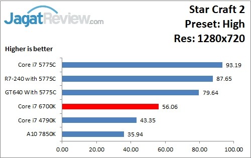 StarCraft2_High_1280x720
