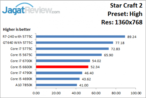 StarCraft2_High_1360x768_i566K