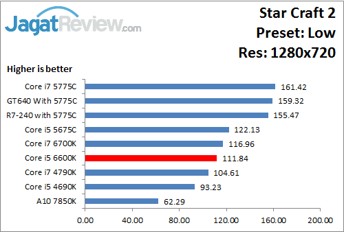 StarCraft2_Low_1280x720_i566K
