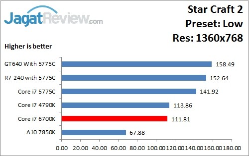 StarCraft2_Low_1360x768