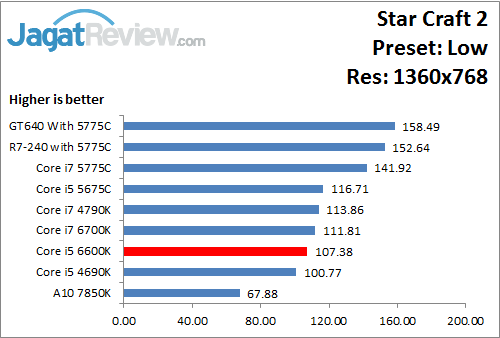 StarCraft2_Low_1360x768_i566K