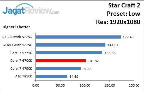 StarCraft2_Low_1920x1080