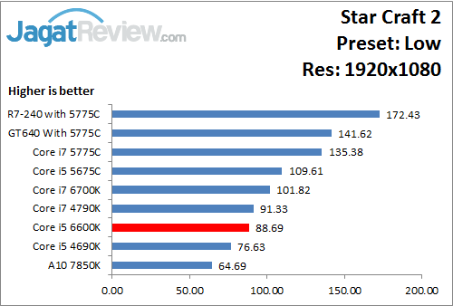 StarCraft2_Low_1920x1080_i566K