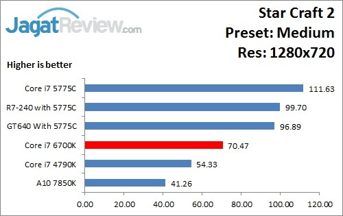StarCraft2_Medium_1280x720