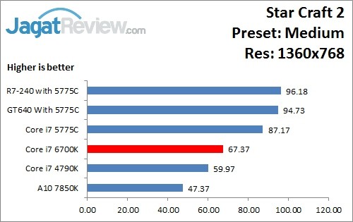StarCraft2_Medium_1360x768