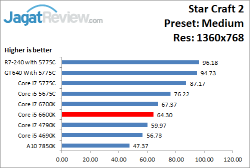 StarCraft2_Medium_1360x768_i566K