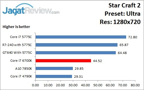 StarCraft2_Ultra_1280x720