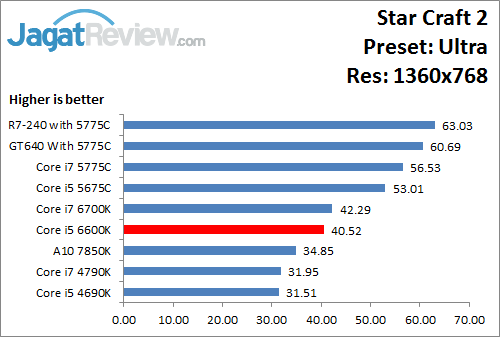 StarCraft2_Ultra_1360x768_i566K