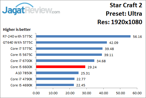 StarCraft2_Ultra_1920x1080_i566K