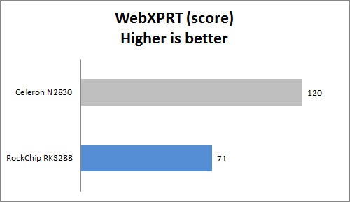 WebXPRT