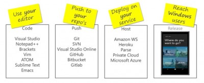 Windows 10 dev