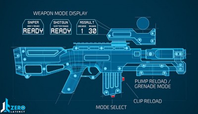 Zero Latency: Tawarkan Konsep Game Centre Terbaru 2 ZR3