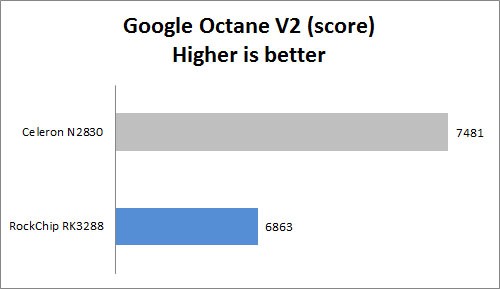 google octane