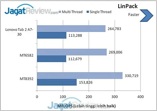 Review Tablet Android: Lenovo Tab 2 A7-30 2 image001