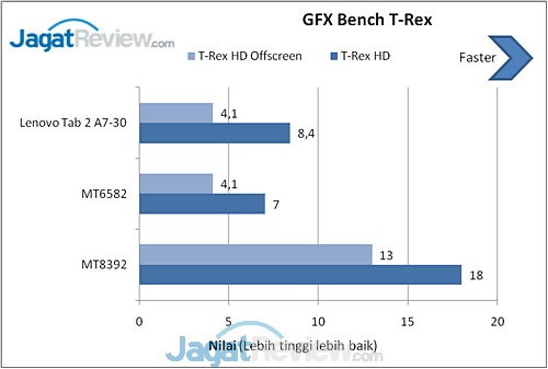 Review Tablet Android: Lenovo Tab 2 A7-30 10 image006