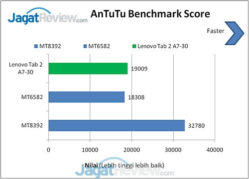 Review Tablet Android: Lenovo Tab 2 A7-30 4 image012