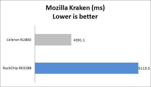 mozilla kraken